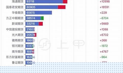 上期所白银期货(上期所白银期货杠杆是多少)_https://www.czdghg.com_上期所_第1张