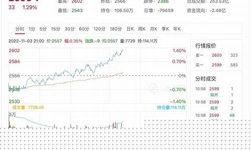 甲醇期货走势(甲醇期货走势分析及建议最新消息)_http://www.czdghg.com_中金所_第1张