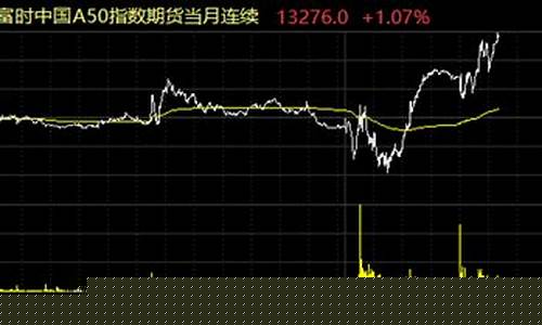 证券指数期货(指数期货平台)_http://www.czdghg.com_郑商所_第1张