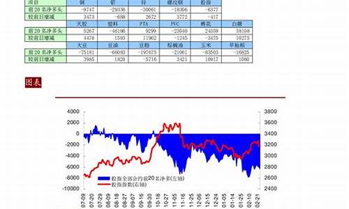 期货资金动向(期货资金动向指标)_http://www.czdghg.com_中金所_第1张