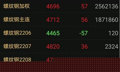 期货有主力吗(期货里面有主力吗)_http://www.czdghg.com_广期所_第1张