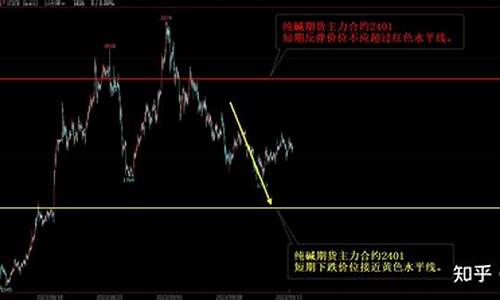 期货看图(期货图怎么看图解)_https://www.czdghg.com_上期所_第1张