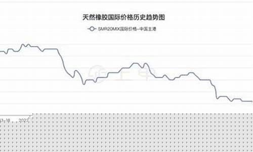 今日橡胶期货行情图(今日橡胶最新价格)_https://www.czdghg.com_郑商所_第1张