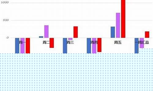 股指期货加仓(怎么看股指期货的加减仓)_https://www.czdghg.com_郑商所_第1张