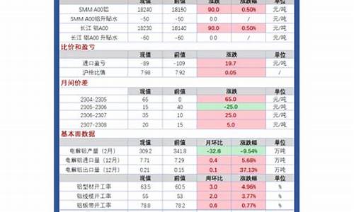铝现期货(铝的期货价格走势图)_https://www.czdghg.com_广期所_第1张