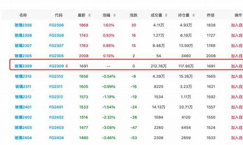玻璃1709期货行情(玻璃2309期货行情)_https://www.czdghg.com_中金所_第1张