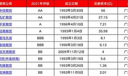 深圳的期货公司(深圳期货公司招聘)_https://www.czdghg.com_上期所_第1张