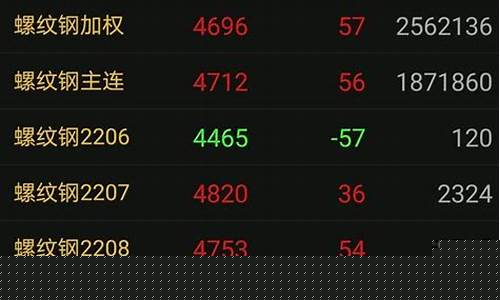期货合约交易(期货合约交易规则)_http://www.czdghg.com_上期所_第1张