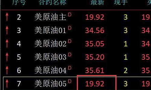 期货差价(期货差价多大适合套利)_https://www.czdghg.com_上期所_第1张