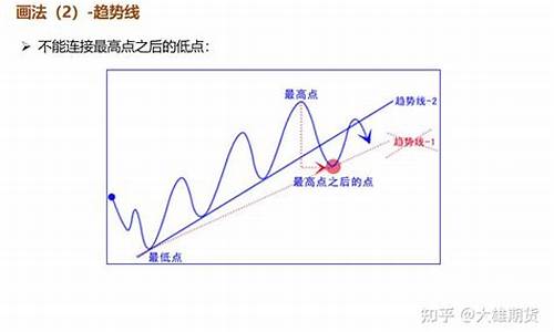 期货基础分析(期货基础知识重点梳理)_https://www.czdghg.com_广期所_第1张