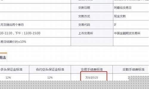股指期货手续费多少钱(股指期货手续费最低多少)_https://www.czdghg.com_广期所_第1张