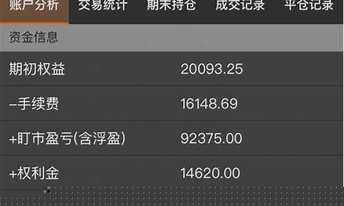 期货账户出售(期货账户出售什么意思)_https://www.czdghg.com_郑商所_第1张