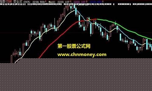 股指期货迷你(股指 期货)_http://www.czdghg.com_广期所_第1张