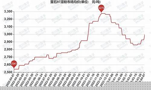 萤石期货价格(萤石期货价格走势图)_https://www.czdghg.com_中金所_第1张