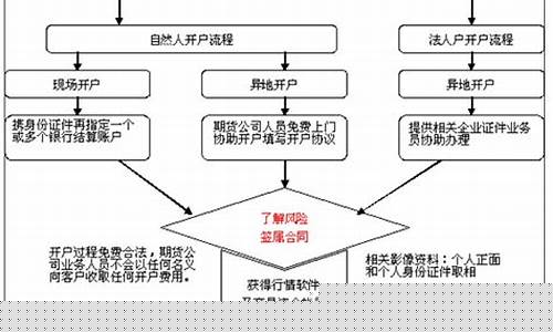 海通期货开户流程(海通期货交易开户)_https://www.czdghg.com_上期所_第1张