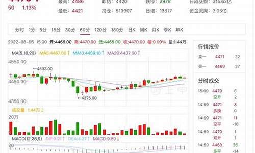白银期货主力合约(白银期货主力合约月份)_http://www.czdghg.com_郑商所_第1张