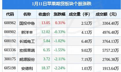 苹果期货(苹果期货一手手续费多少钱)_https://www.czdghg.com_上期所_第1张