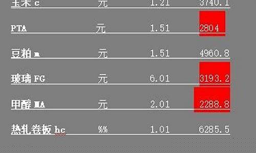什么期货公司好(选哪个期货公司好)_http://www.czdghg.com_大商所_第1张