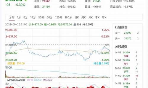 锌期货实时行情(金属期货实时行情)_https://www.czdghg.com_上期所_第1张