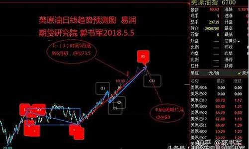 期货之巅峰(期货巅峰赛)_https://www.czdghg.com_上期所_第1张
