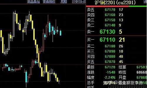 铜期货怎么看(期货铜价怎么查)_https://www.czdghg.com_郑商所_第1张
