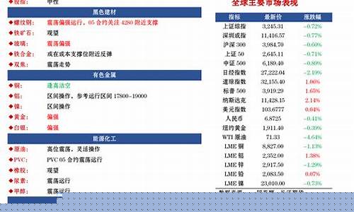 长江期货(长江期货客服电话号码多少)_https://www.czdghg.com_郑商所_第1张