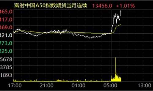 期货涨幅扩大(2003年期货涨幅最大)_https://www.czdghg.com_上期所_第1张