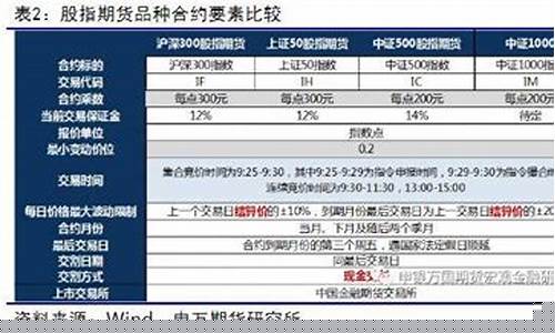 股指期货摸拟(股指期货的模拟盘)_https://www.czdghg.com_大商所_第1张