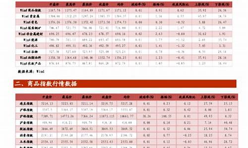 期货l指数(期货指数交易平台)_http://www.czdghg.com_广期所_第1张