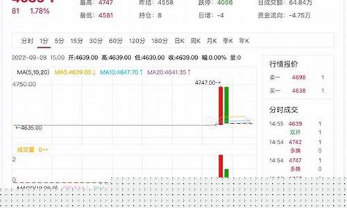 线材期货行情(线材期货交易时间)_https://www.czdghg.com_中金所_第1张