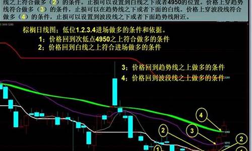 期货隔夜止损(期货隔夜技巧)_http://www.czdghg.com_郑商所_第1张