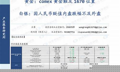 黄金期货内盘(黄金期货内盘交易时间)_https://www.czdghg.com_上期所_第1张