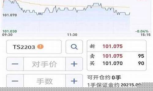 那个期货软件好用(什么期货软件好用)_https://www.czdghg.com_上期所_第1张