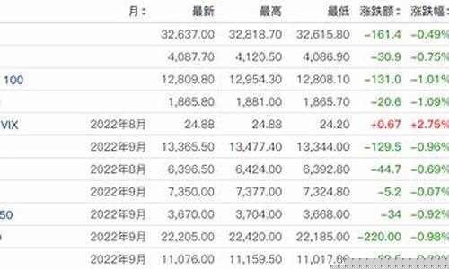道指期货限制(道指期货一手多少钱)_https://www.czdghg.com_大商所_第1张