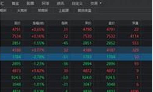 玻璃期货持仓(玻璃期货持仓历历史最高)_http://www.czdghg.com_广期所_第1张