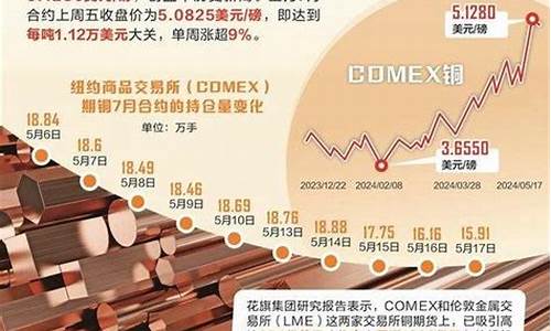美铜期货行情(铜的期货价格最新行情)_https://www.czdghg.com_上期所_第1张