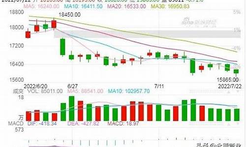 铜期货新浪(铜期货行情新浪)_https://www.czdghg.com_上期所_第1张
