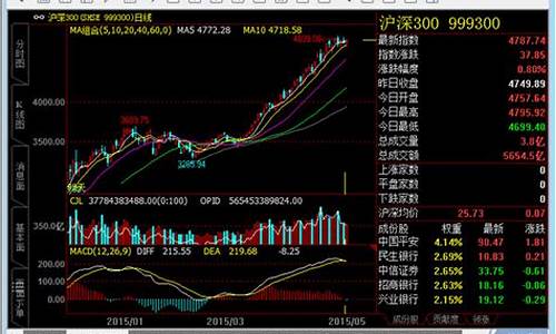 文华赢顺期货(文华赢顺期货模拟软件)_https://www.czdghg.com_中金所_第1张