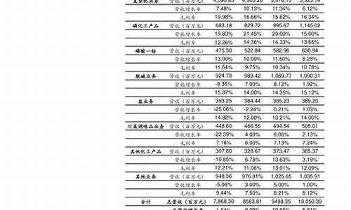钢筋期货指数(钢筋期货实时行情)_https://www.czdghg.com_上期所_第1张