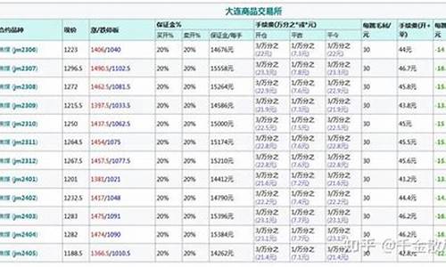 焦煤期货仓储费(焦煤期货限仓多少吨)_http://www.czdghg.com_郑商所_第1张