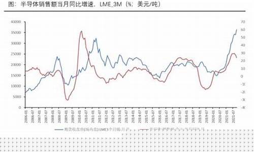 锡期货走势图(锡期货大跌)_https://www.czdghg.com_上期所_第1张
