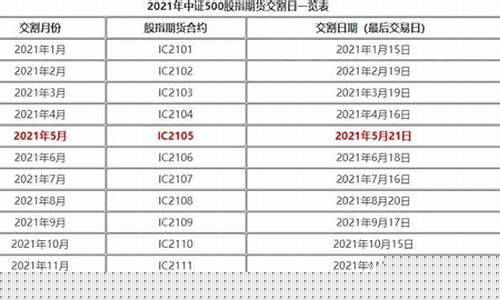 股指期货交割日时间表(股指期货交割日时间表2024年2月)_https://www.czdghg.com_上期所_第1张