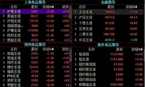 炒期货 开户(炒期货开户入金需要营业执照吗)_http://www.czdghg.com_广期所_第1张