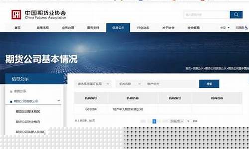 烟台中州期货怎么样(中州期货是国企吗)_http://www.czdghg.com_广期所_第1张