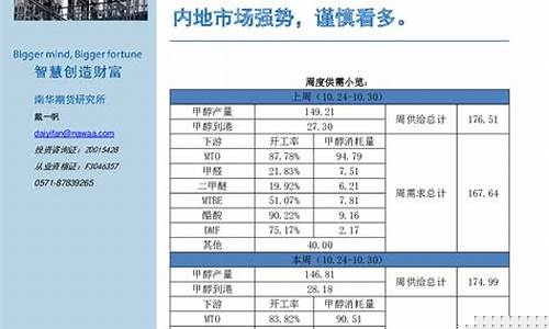 甲醇市场期货(期货甲醇市场价格)_https://www.czdghg.com_上期所_第1张