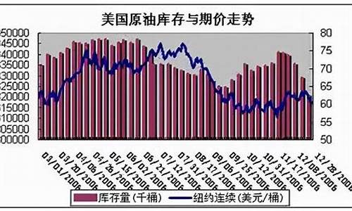 燃油期货盈亏(期货燃油交易一手手续费多少)_https://www.czdghg.com_郑商所_第1张