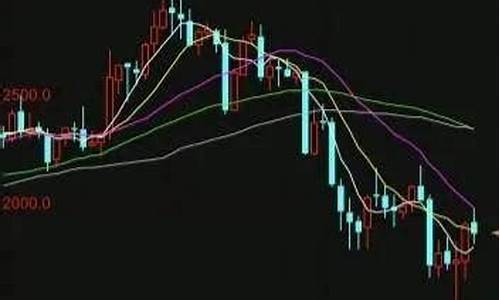 钯期货行情(钯期货价格走势图)_https://www.czdghg.com_上期所_第1张