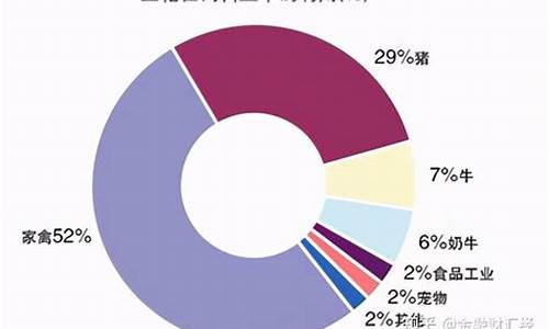 豆粕期货交易所(豆粕期货交易所保证金)_https://www.czdghg.com_大商所_第1张
