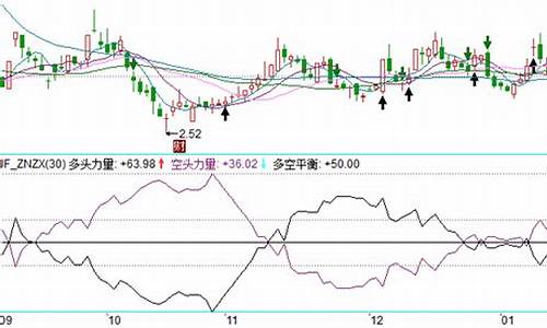 飓风期货_https://www.czdghg.com_大商所_第1张