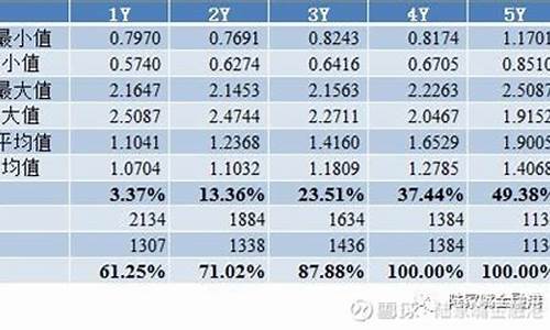 期货现货差价(期货现货差价大的原因)_https://www.czdghg.com_上期所_第1张